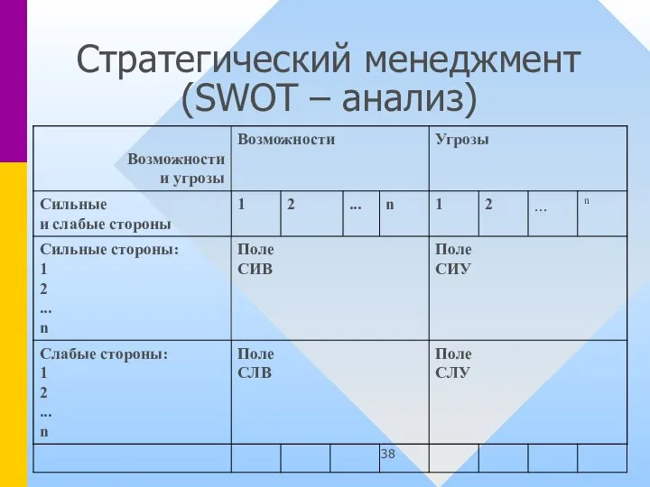 Стратегический менеджмент (SWOT – анализ)