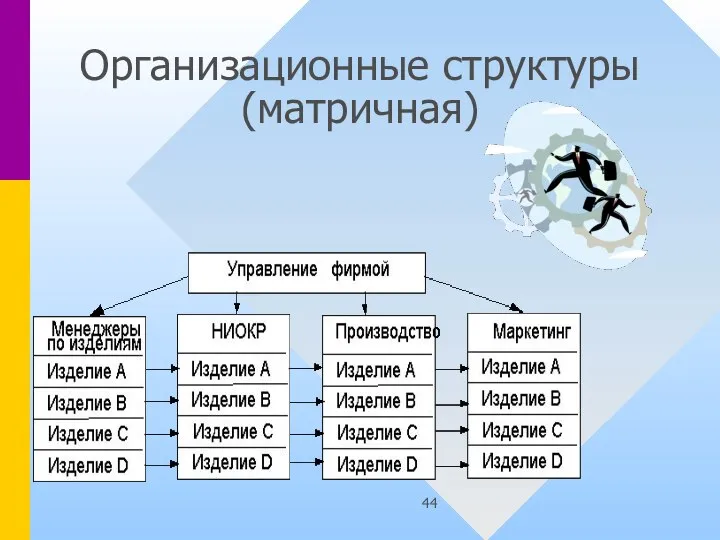 Организационные структуры (матричная)