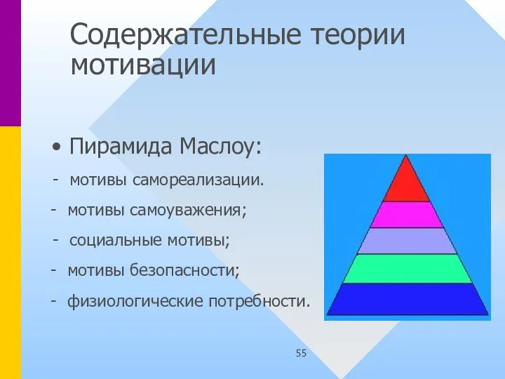 Содержательные теории мотивации Пирамида Маслоу: мотивы самореализации. - мотивы самоуважения; социальные мотивы;