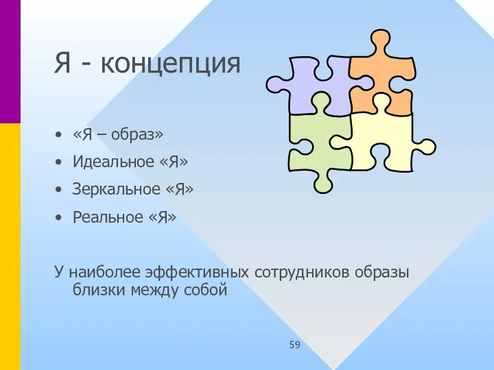 Я - концепция «Я – образ» Идеальное «Я» Зеркальное «Я» Реальное «Я»