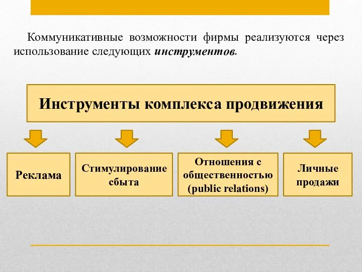 Коммуникативные возможности фирмы реализуются через использование следующих инструментов. Реклама Инструменты комплекса продвижения