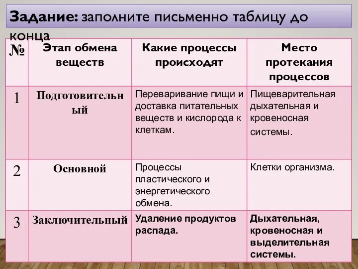 Задание: заполните письменно таблицу до конца