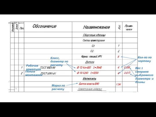 Кол-во по чертежу Класс, диаметр по расчету Марка по расчету Вес 1