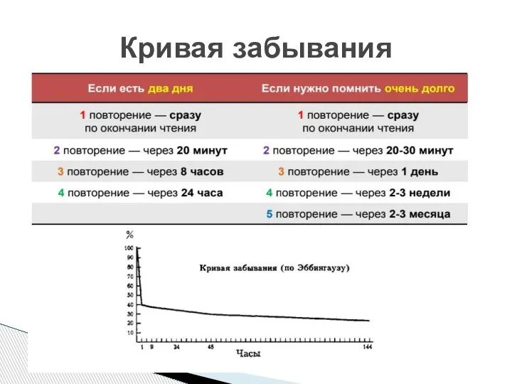 Кривая забывания