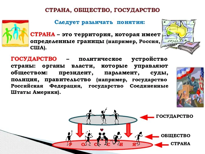 СТРАНА – это территория, которая имеет определенные границы (например, Россия, США). Следует