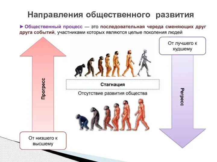 Направления общественного развития