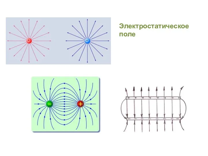 Электростатическое поле