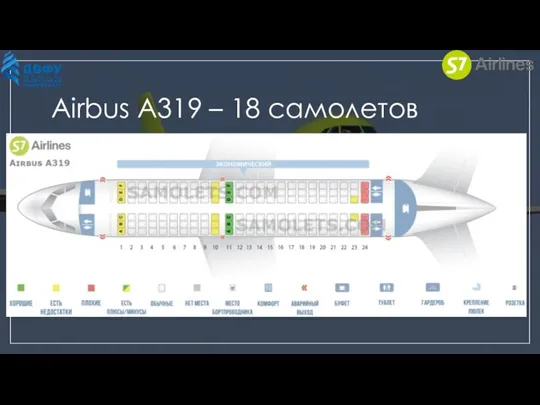 Airbus A319 – 18 самолетов Самый новый: VP-BHQ - 13.1 год Самый