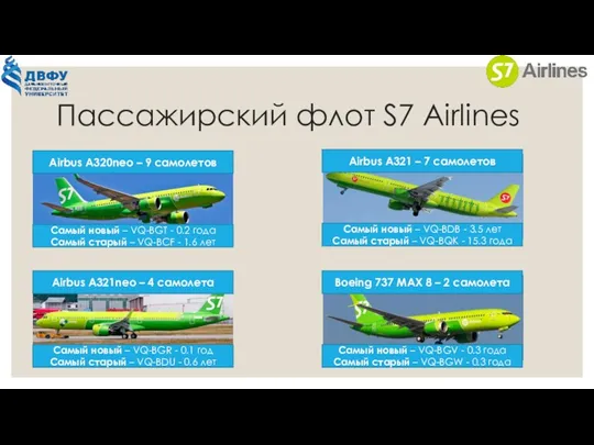 Пассажирский флот S7 Airlines Airbus A320neo – 9 самолетов Самый новый –