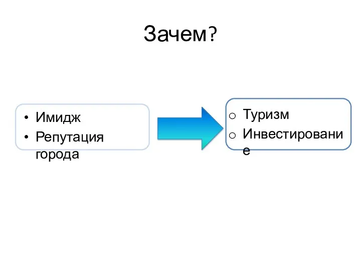 Зачем? Имидж Репутация города Туризм Инвестирование