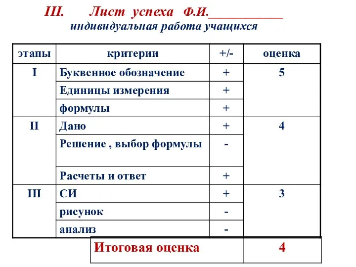 III. Лист успеха Ф.И.____________ индивидуальная работа учащихся