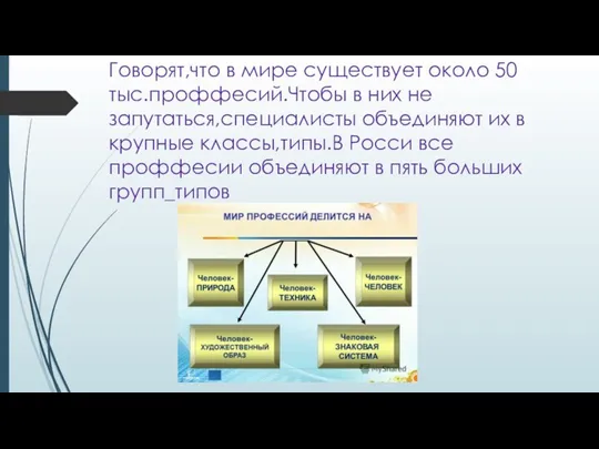 Говорят,что в мире существует около 50 тыс.проффесий.Чтобы в них не запутаться,специалисты объединяют