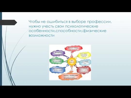 Чтобы не ошибиться в выборе профессии,нужно учесть свои психологические особенности,способности,физические возможности