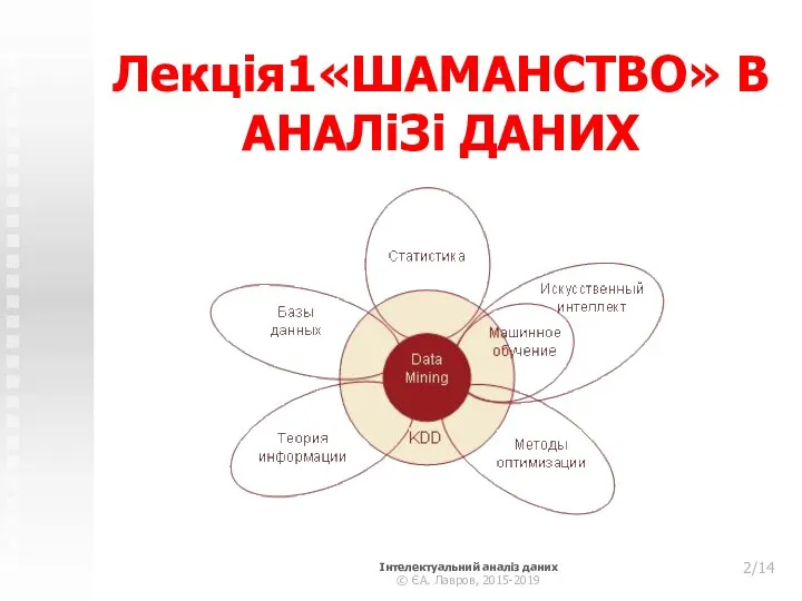 Лекція1«ШАМАНСТВО» В АНАЛіЗі ДАНИХ Інтелектуальний аналіз даних © ЄА. Лавров, 2015-2019 /14