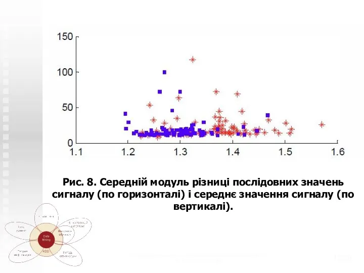 Теоретико-системные основы математического моделирования (с) Н.М. Светлов, 2006 /20 Рис. 8. Середній