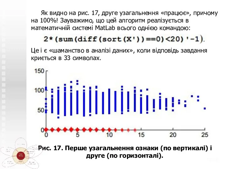 Як видно на рис. 17, друге узагальнення «працює», причому на 100%! Зауважимо,