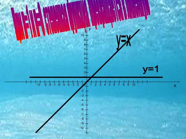 При n=1 и n=0 степенная функция превращается в линейную 0 х у