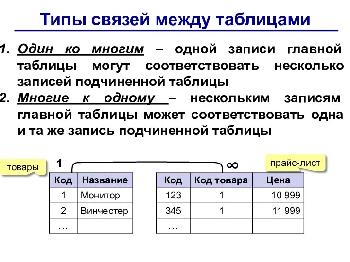 Типы связей между таблицами Один ко многим – одной записи главной таблицы