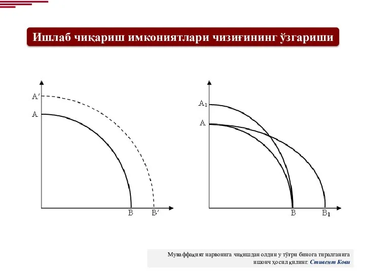 Муваффақият нарвонига чиқишдан олдин у тўғри бинога тиралганига ишонч ҳосил қилинг. Стивент