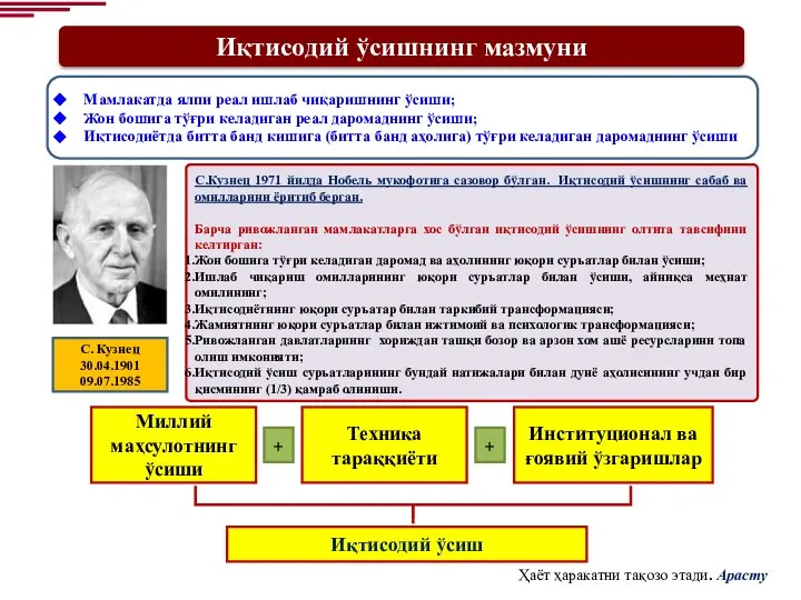 Иқтисодий ўсишнинг мазмуни С.Кузнец 1971 йилда Нобель мукофотига сазовор бўлган. Иқтисодий ўсишнинг