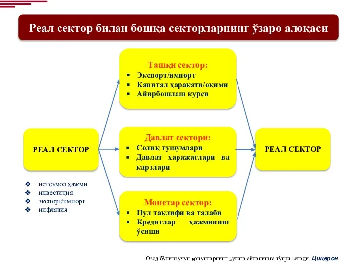 Реал сектор билан бошқа секторларнинг ўзаро алоқаси РЕАЛ СЕКТОР Озод бўлиш учун