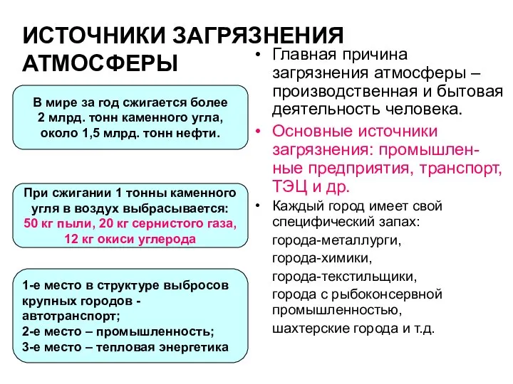 Главная причина загрязнения атмосферы – производственная и бытовая деятельность человека. Основные источники