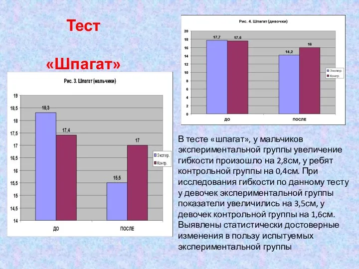 Тест «Шпагат» В тесте «шпагат», у мальчиков экспериментальной группы увеличение гибкости произошло