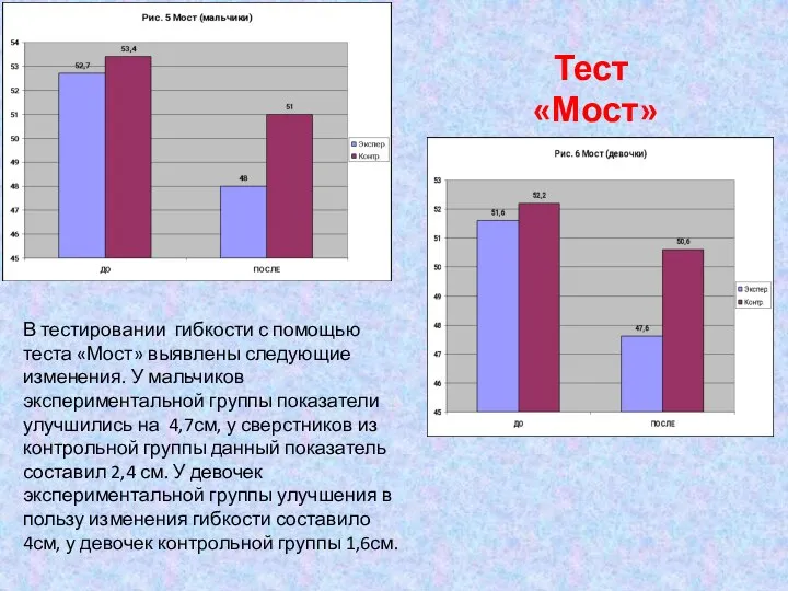 Тест «Мост» В тестировании гибкости с помощью теста «Мост» выявлены следующие изменения.