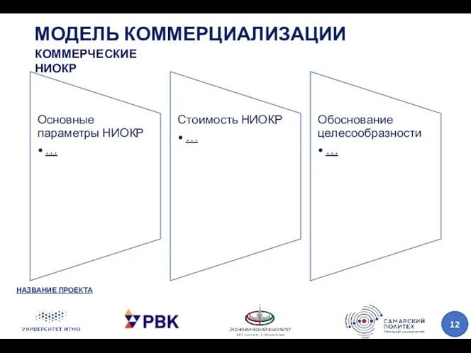 МОДЕЛЬ КОММЕРЦИАЛИЗАЦИИ НАЗВАНИЕ ПРОЕКТА КОММЕРЧЕСКИЕ НИОКР