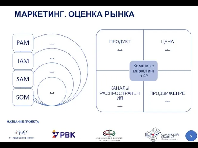 МАРКЕТИНГ. ОЦЕНКА РЫНКА НАЗВАНИЕ ПРОЕКТА