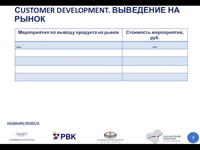 СUSTOMER DEVELOPMENT. ВЫВЕДЕНИЕ НА РЫНОК НАЗВАНИЕ ПРОЕКТА