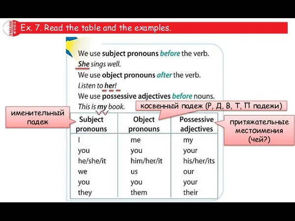 Ex. 7. Read the table and the examples. косвенный падеж (Р, Д,