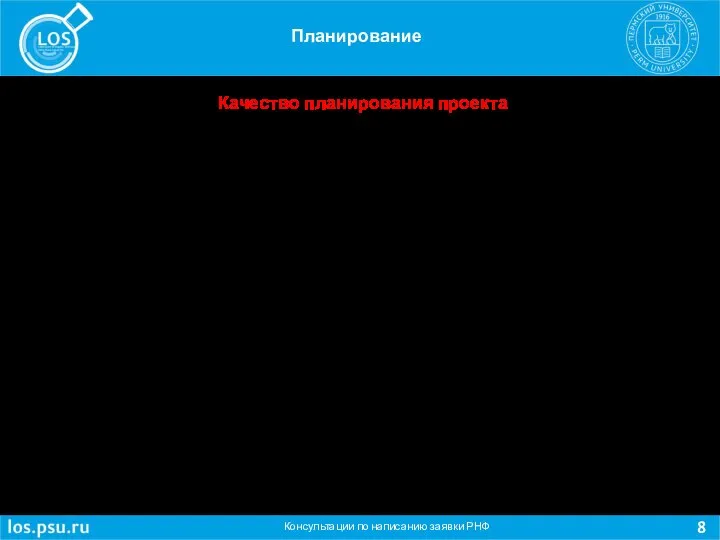 Консультации по написанию заявки РНФ Планирование Качество планирования проекта Оценка способности руководителя