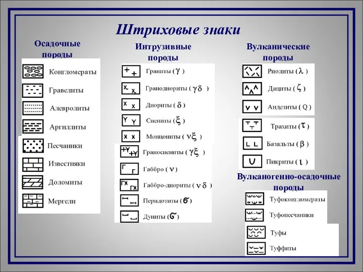 Штриховые знаки Осадочные породы Интрузивные породы Вулканические породы Вулканогенно-осадочные породы