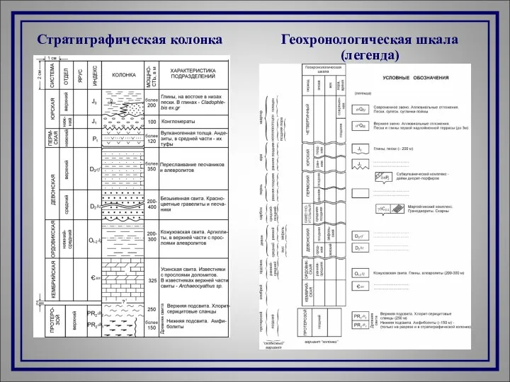 Стратиграфическая колонка Геохронологическая шкала (легенда)