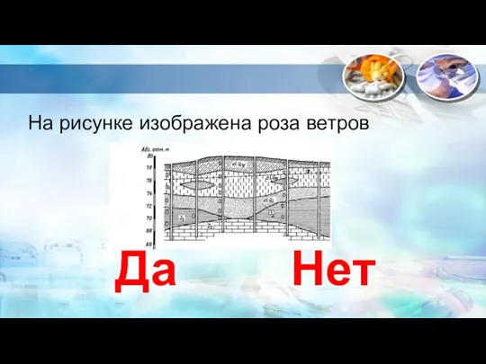 Нет Да На рисунке изображена роза ветров