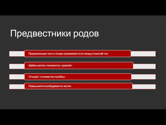 Предвестники родов