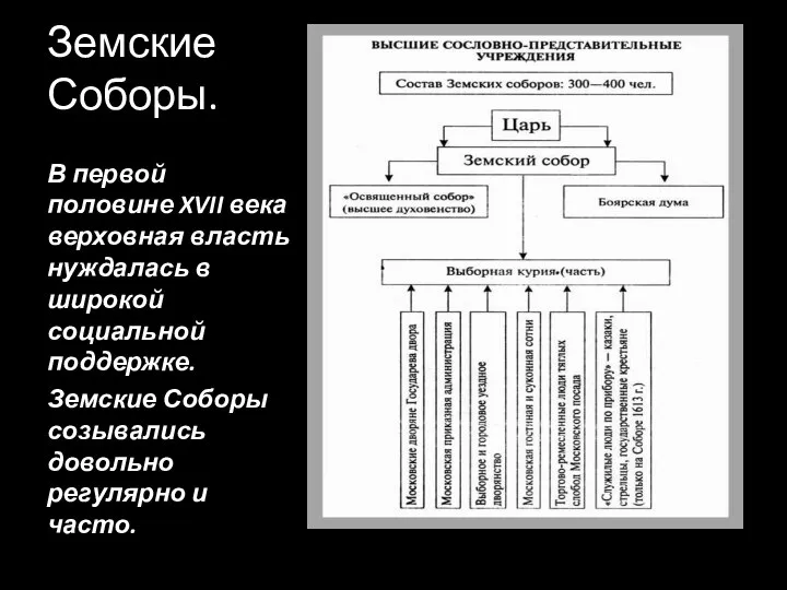 Земские Соборы. В первой половине XVII века верховная власть нуждалась в широкой