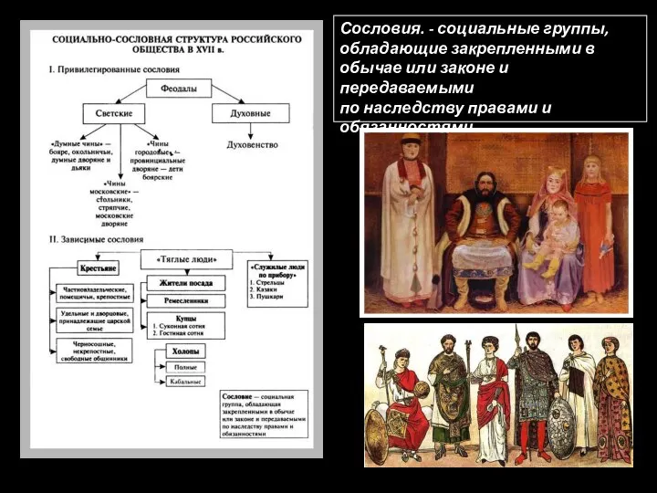 Сословия. - социальные группы, обладающие закрепленными в обычае или законе и передаваемыми