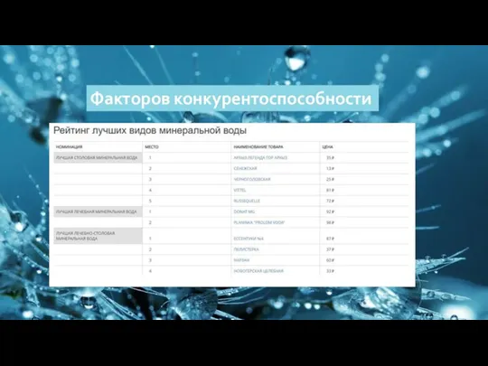 Факторов конкурентоспособности