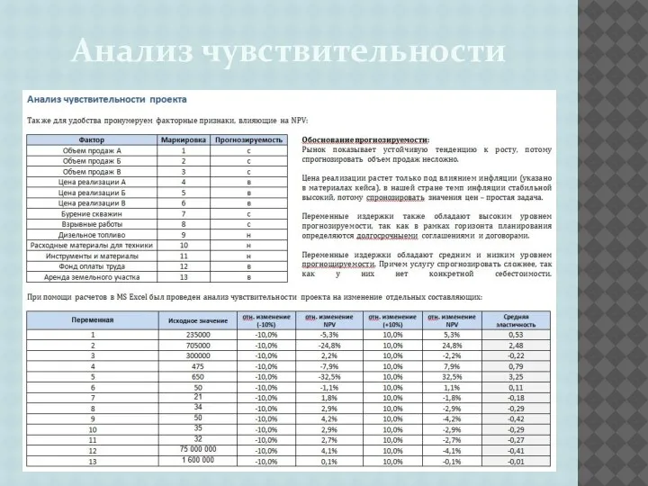 Анализ чувствительности