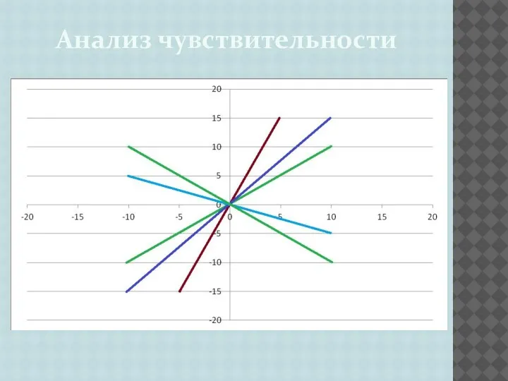 Анализ чувствительности