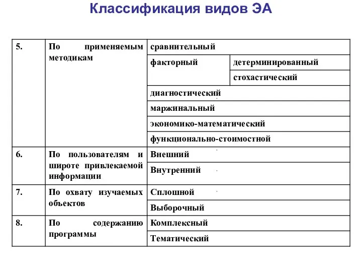 Классификация видов ЭА