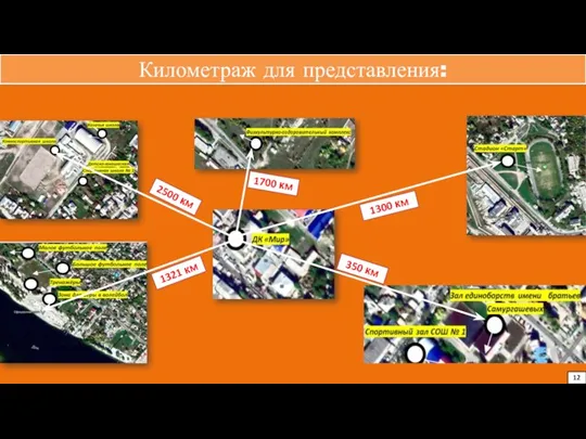 Километраж для представления: 1700 км 1300 км 2500 км 350 км 1321 км 12