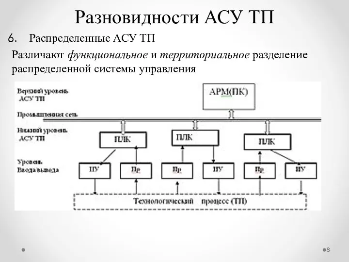 Распределенные АСУ ТП Различают функциональное и территориальное разделение распределенной системы управления Разновидности АСУ ТП