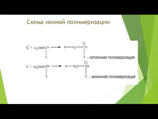 Схема ионной полимеризации