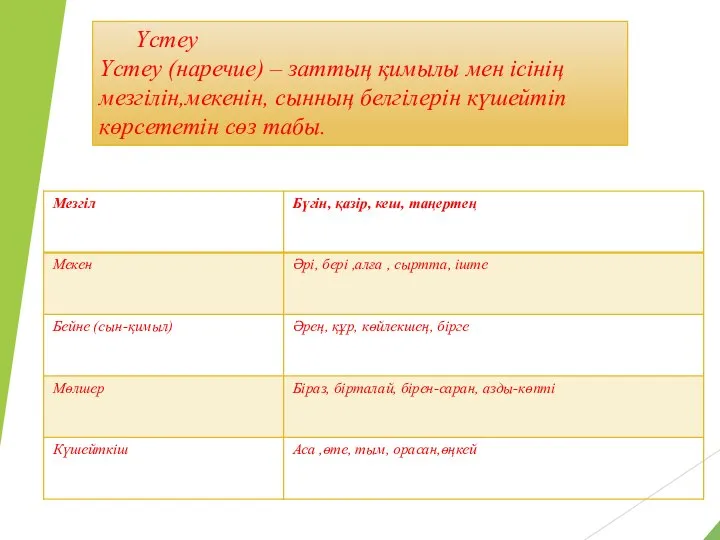 Үстеу Үстеу (наречие) – заттың қимылы мен ісінің мезгілін,мекенін, сынның белгілерін күшейтіп көрсететін сөз табы.