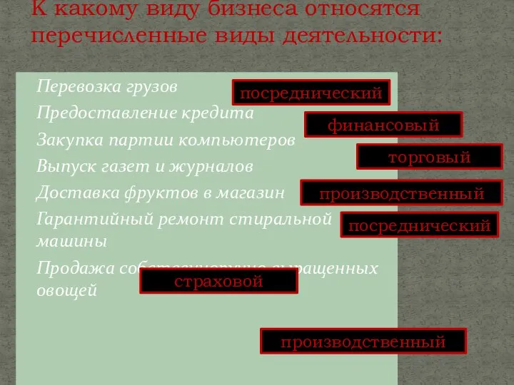 Перевозка грузов Предоставление кредита Закупка партии компьютеров Выпуск газет и журналов Доставка