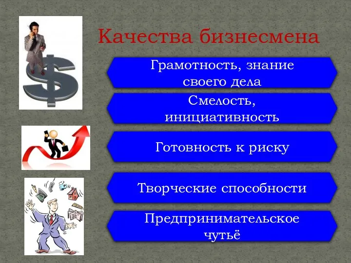 Качества бизнесмена Грамотность, знание своего дела Смелость, инициативность Готовность к риску Творческие способности Предпринимательское чутьё