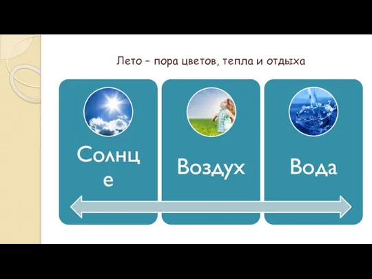 Лето – пора цветов, тепла и отдыха